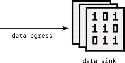 Data egress to a data sink