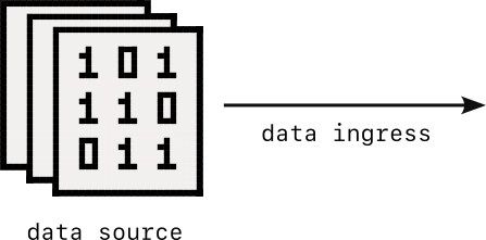 Data ingress from a data source