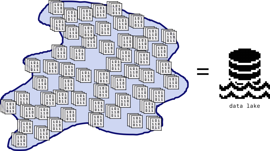 A data lake portrayed as lots of data arrayed chaotically
