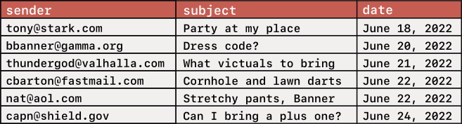 An email inbox as a relational database
