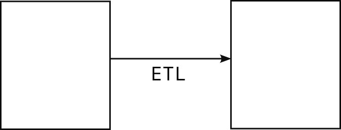 Data movement arrow representing extraction, transformation, and loading