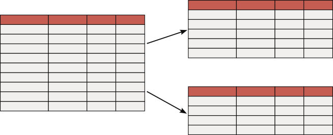 A database horizontally partitioned, that is, divided according to rows
