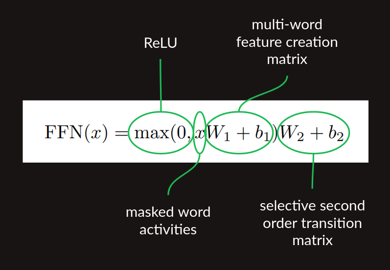 Equations behind the Feed Forward block