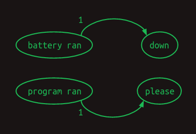 Second order Markov chain