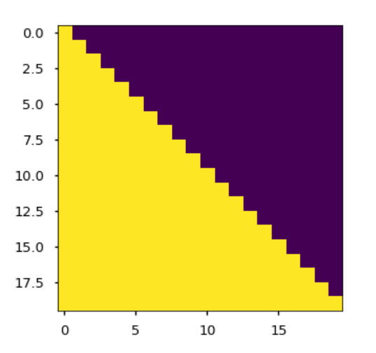 An attention mask for sequence completion
