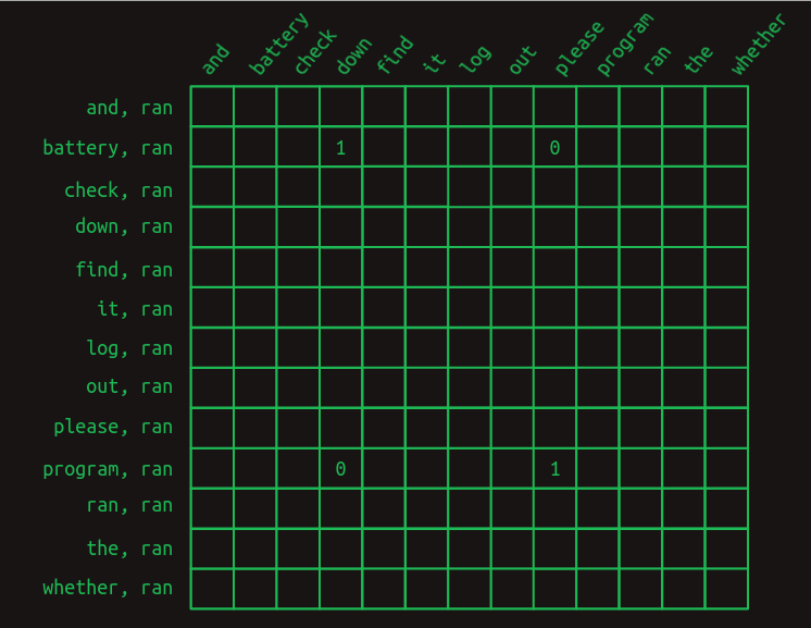 Masked transition matrix