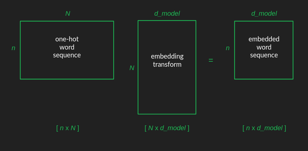 Matrix multiplication changes matrix shapes
