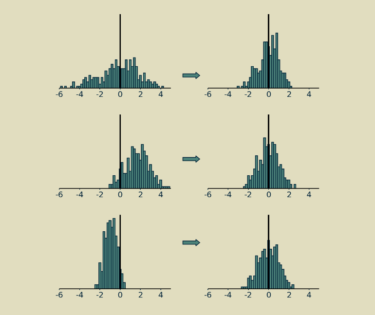 Several distributions being normalized