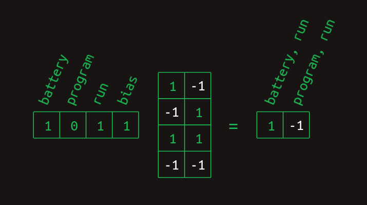 Calculation of the 'battery, ran' feature