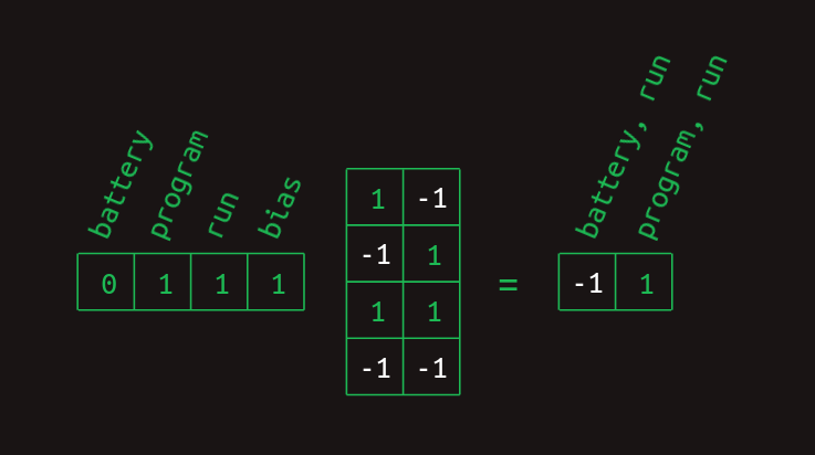 Calculation of the 'program, ran' feature