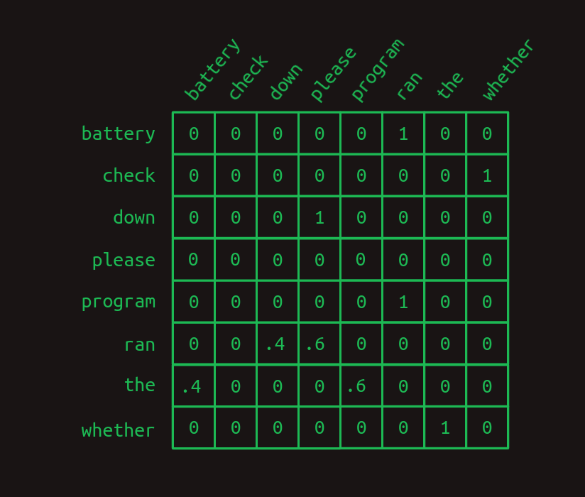 Another first order transition matrix