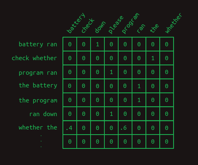 Second order transition matrix