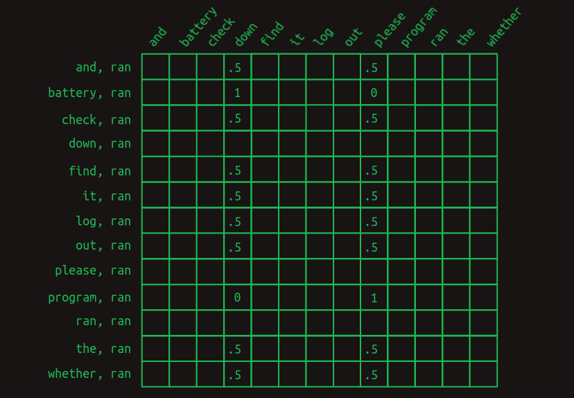 Second order with skips transition matrix